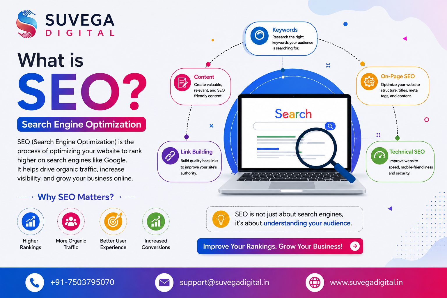 SEO Search Engine Optimization Meaning